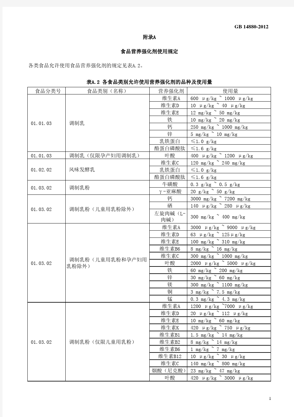 食品营养强化剂使用标准整理版