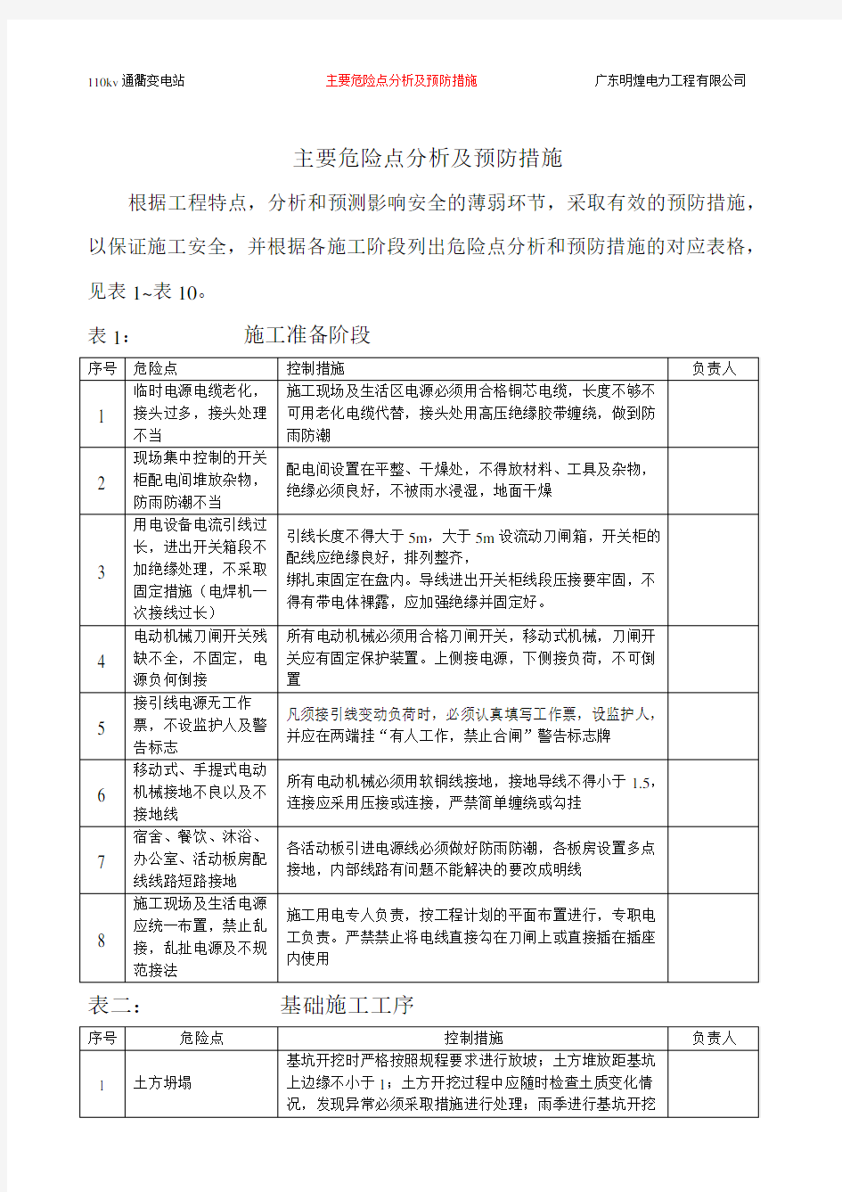 主要危险点分析及预防措施