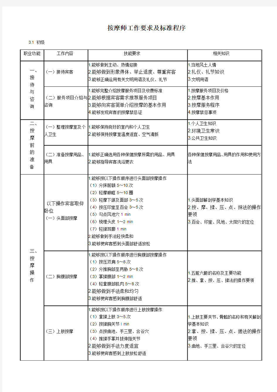 按摩标准及要求