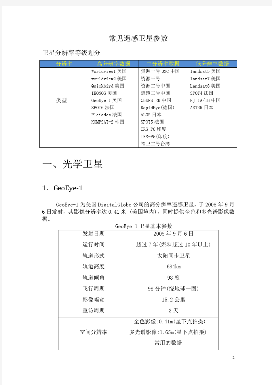 常见遥感卫星参数