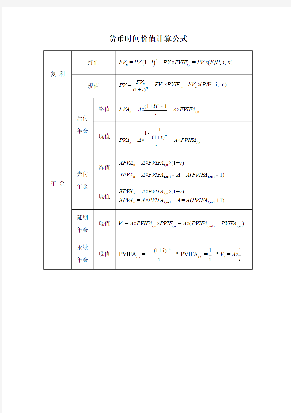 财务管理计算公式汇总