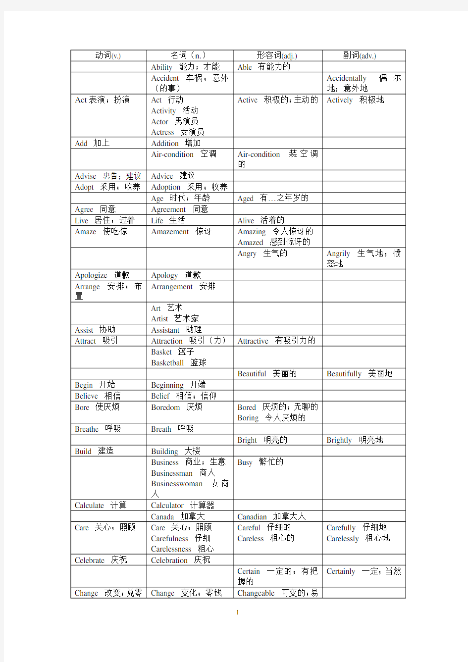 初中英语常见四种词性转换