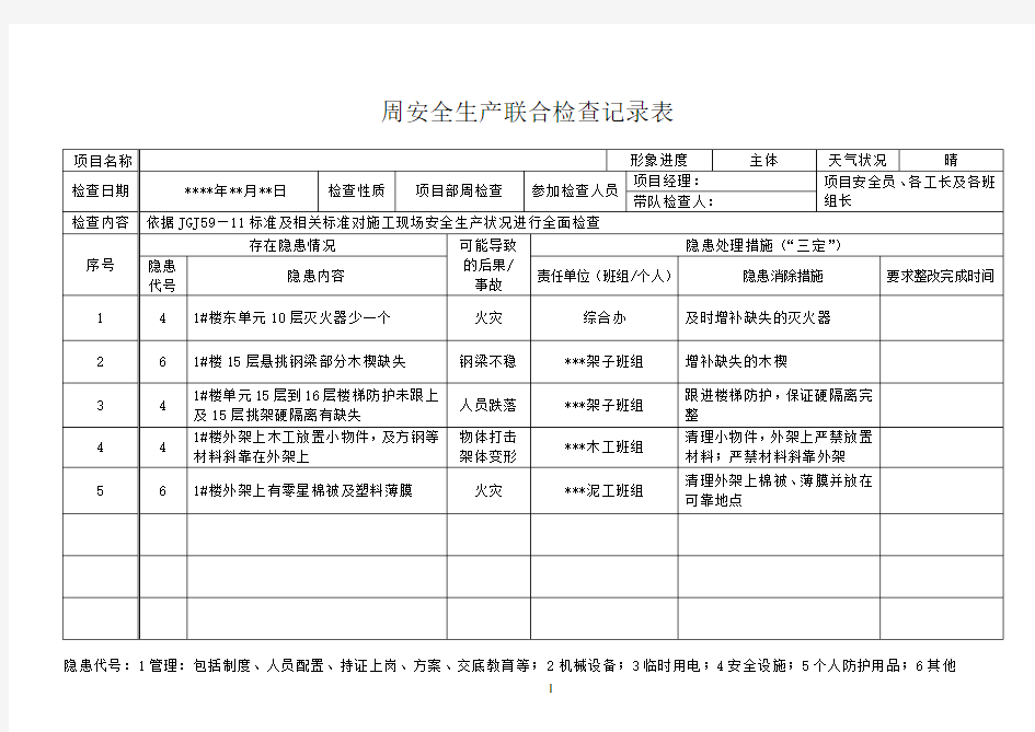 周安全检查记录表