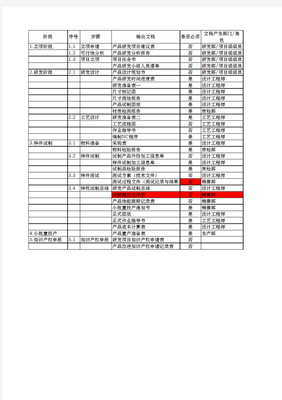 产品研发流程表范本