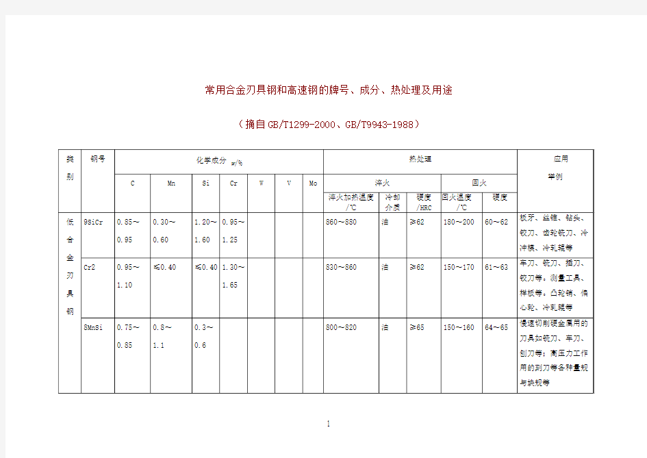 常用合金刃具钢和高速钢的牌号