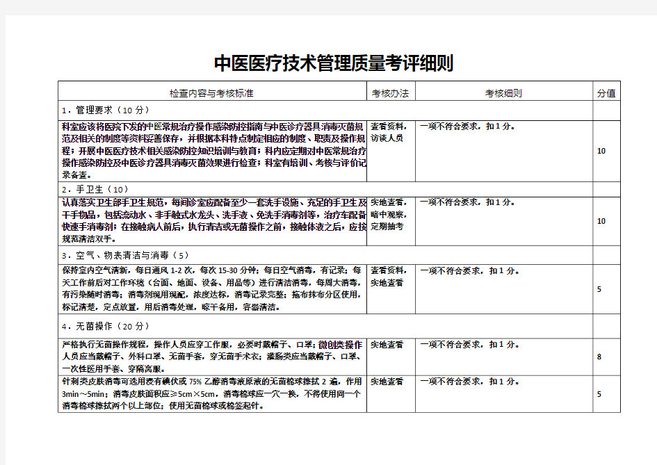 中医医疗技术质量管理考评细则