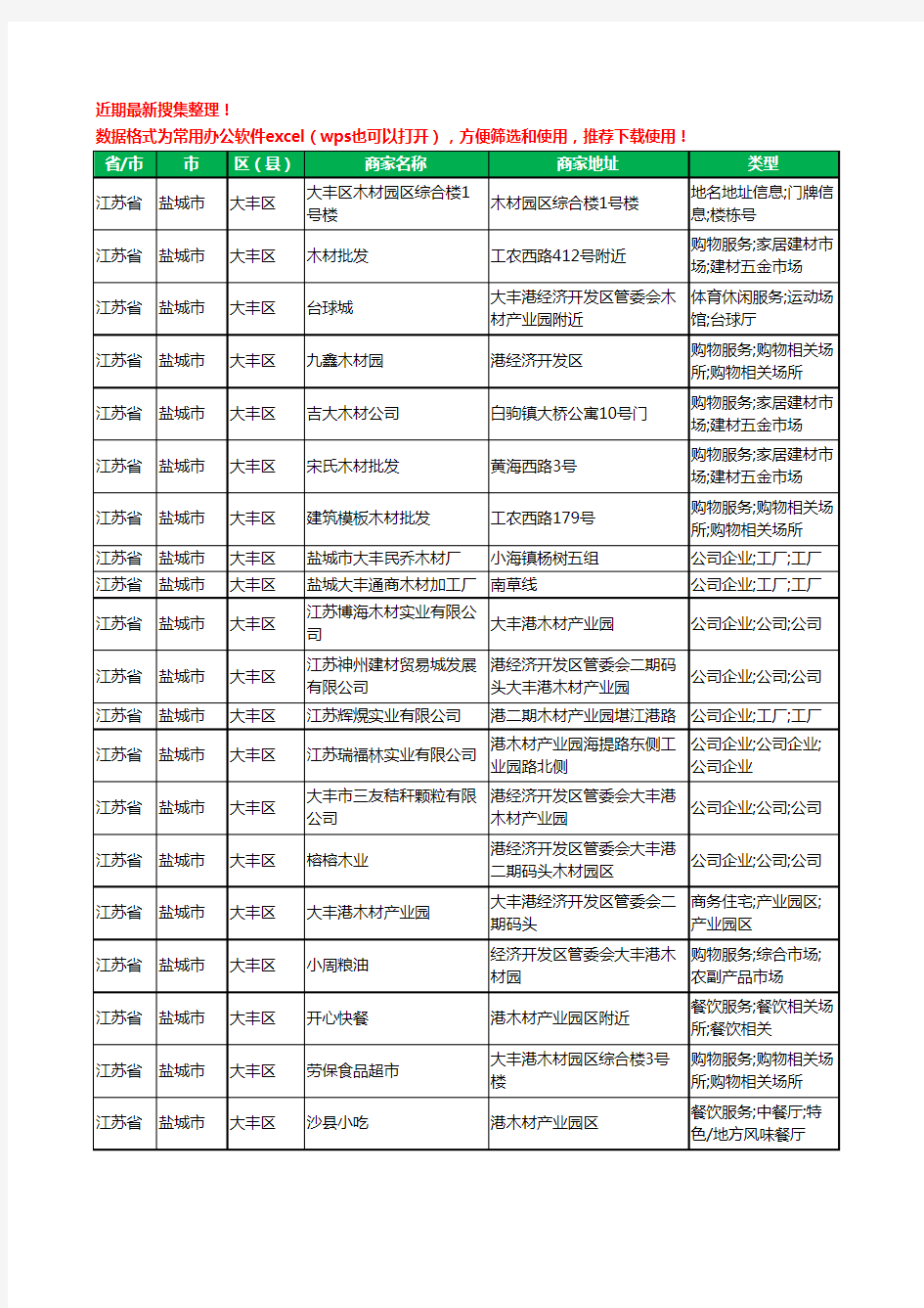 2020新版江苏省盐城市大丰区木材工商企业公司商家名录名单黄页联系方式电话大全42家