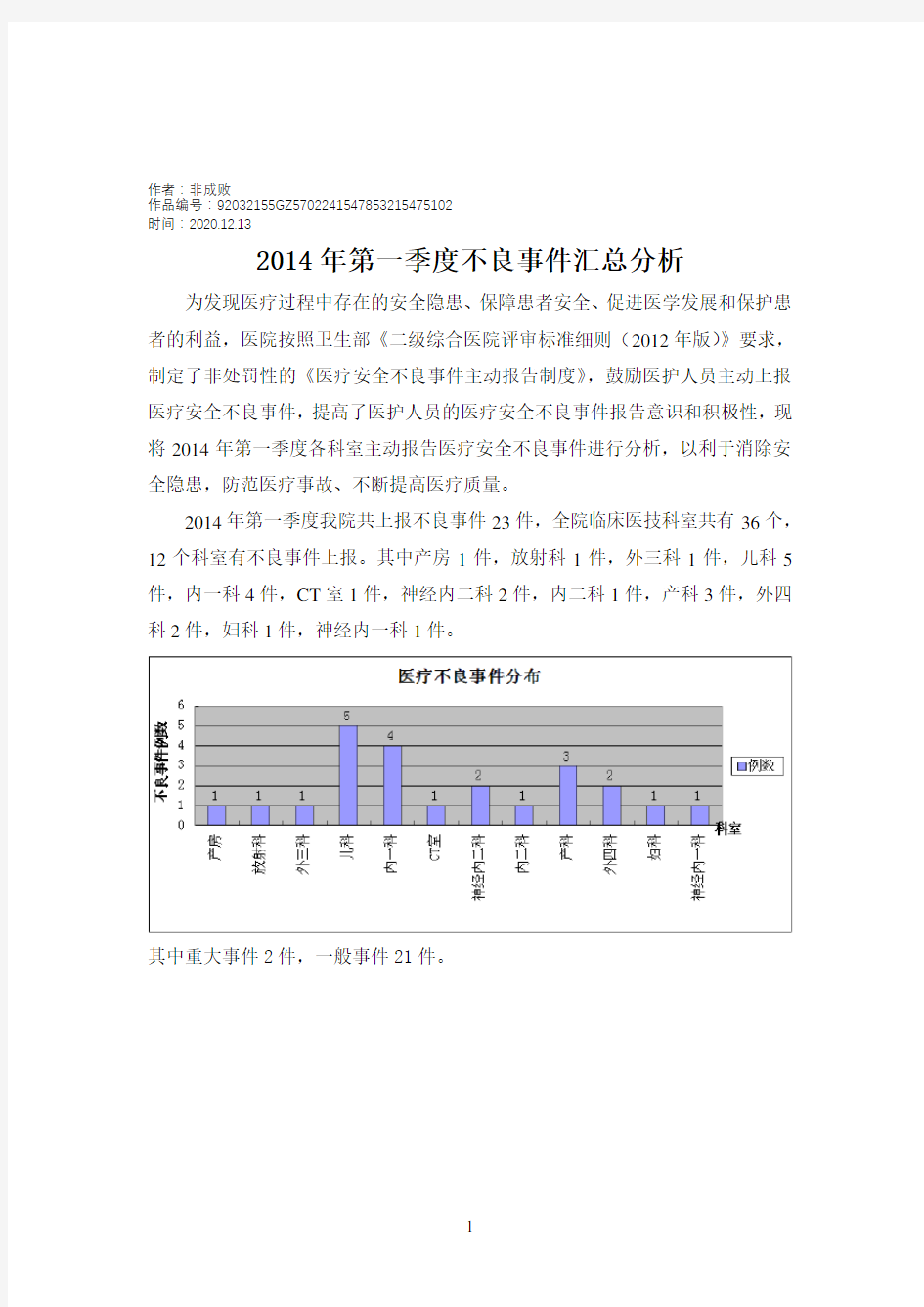 2020年不良事件分析(有图)