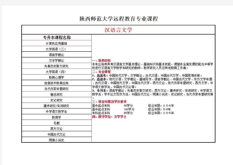 陕西师范大学远程教育专业课程