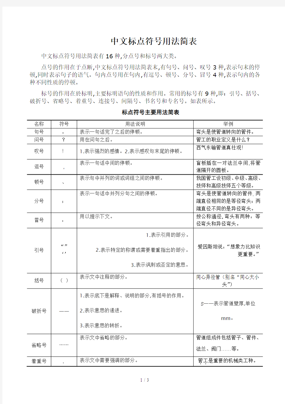 中文标点符号用法简表