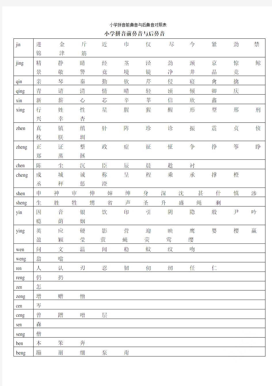 小学拼音前鼻音与后鼻音对照表