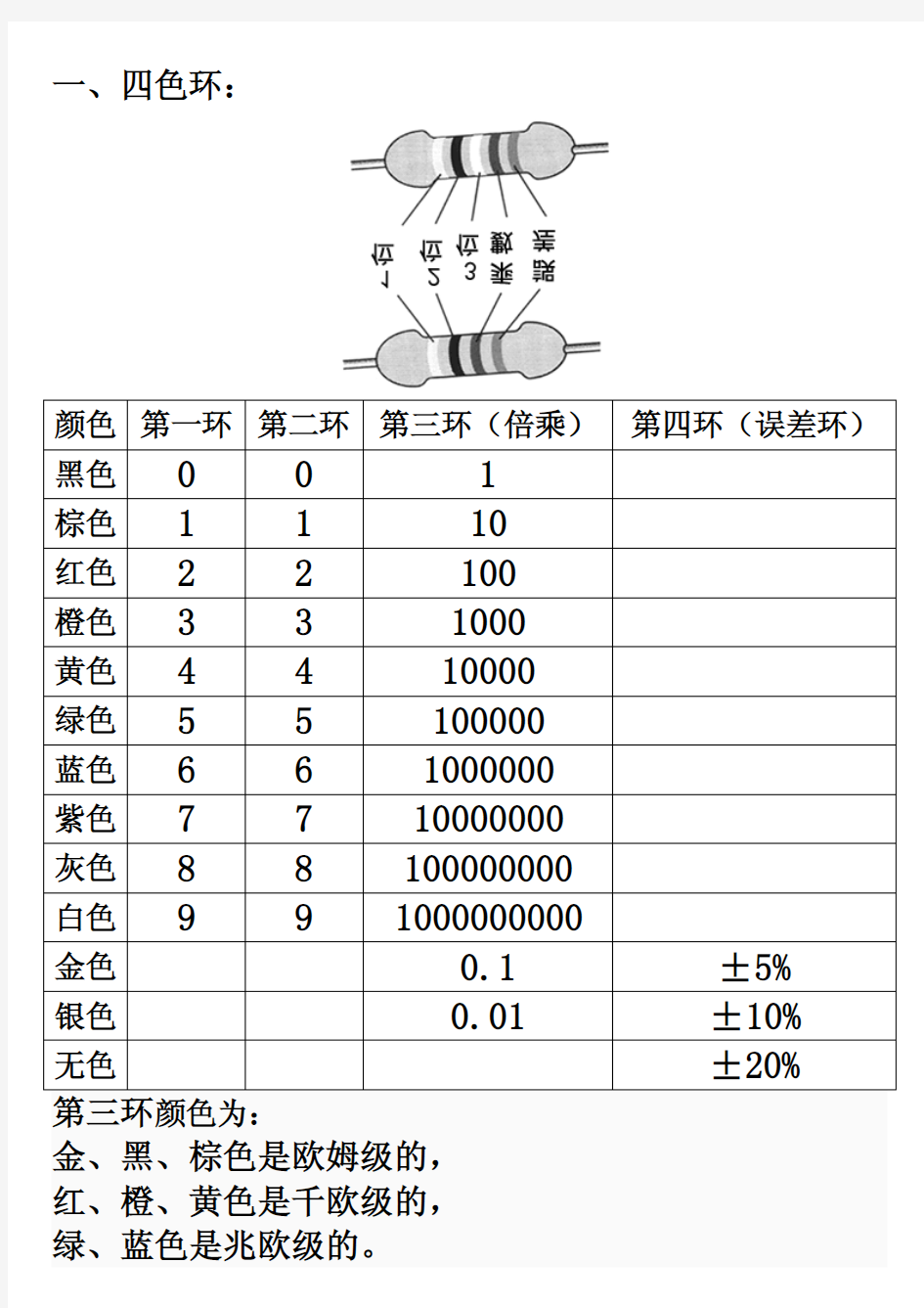 色环电阻阻值对照表 