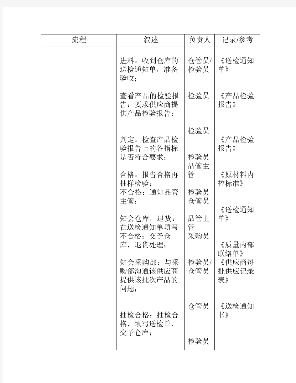 质量管理工作流程图