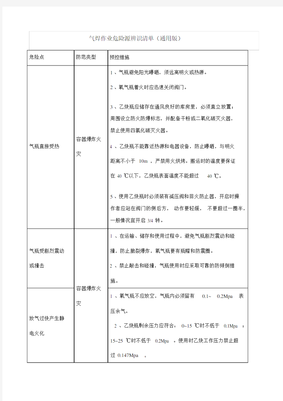 气焊作业危险源辨识清单(通用版)