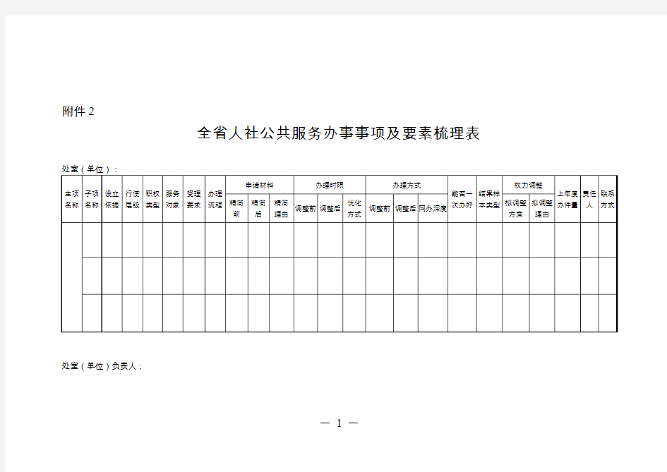 全人社公共服务办事事项及要素梳理表