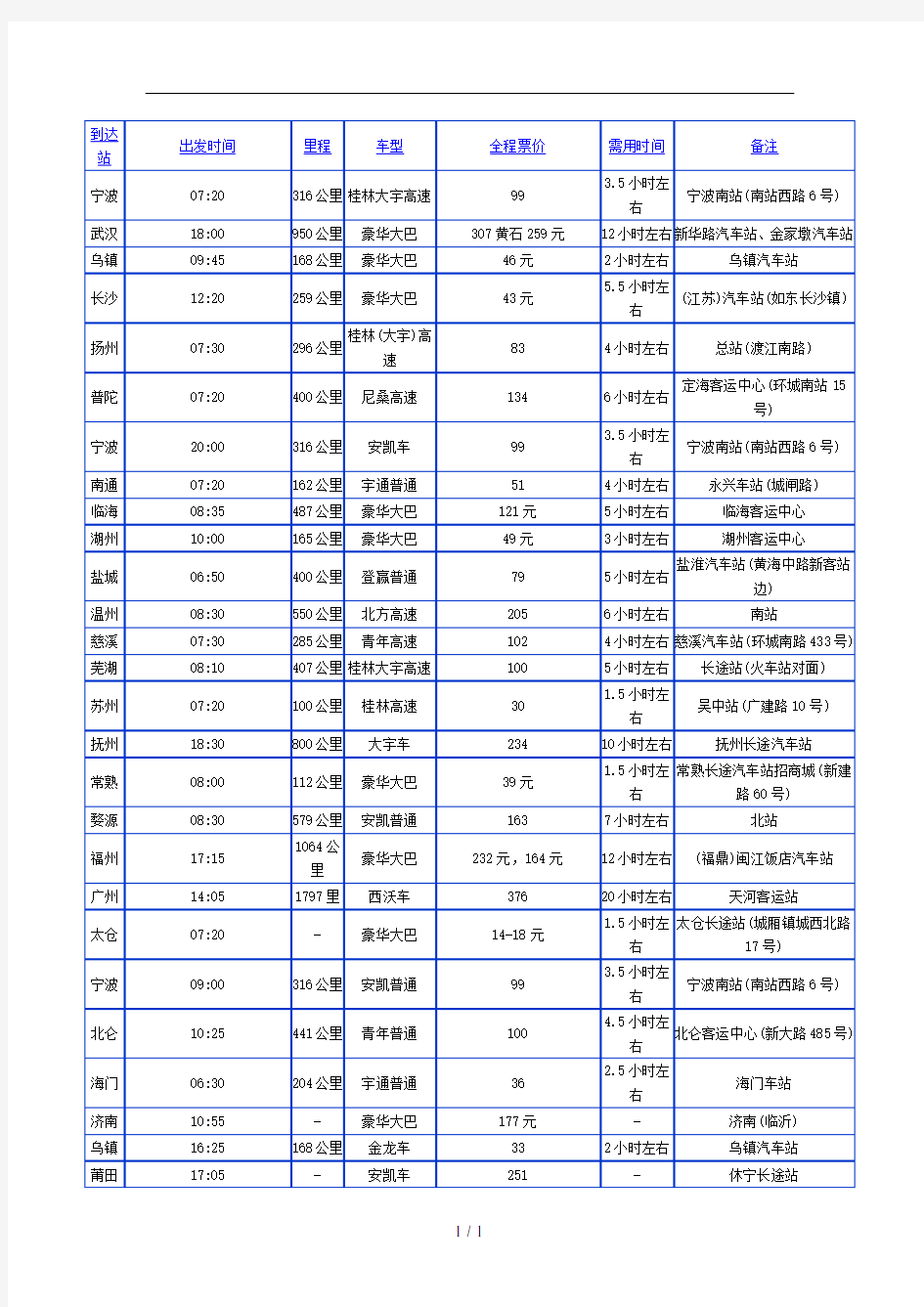 上海长途客运南发车时刻表