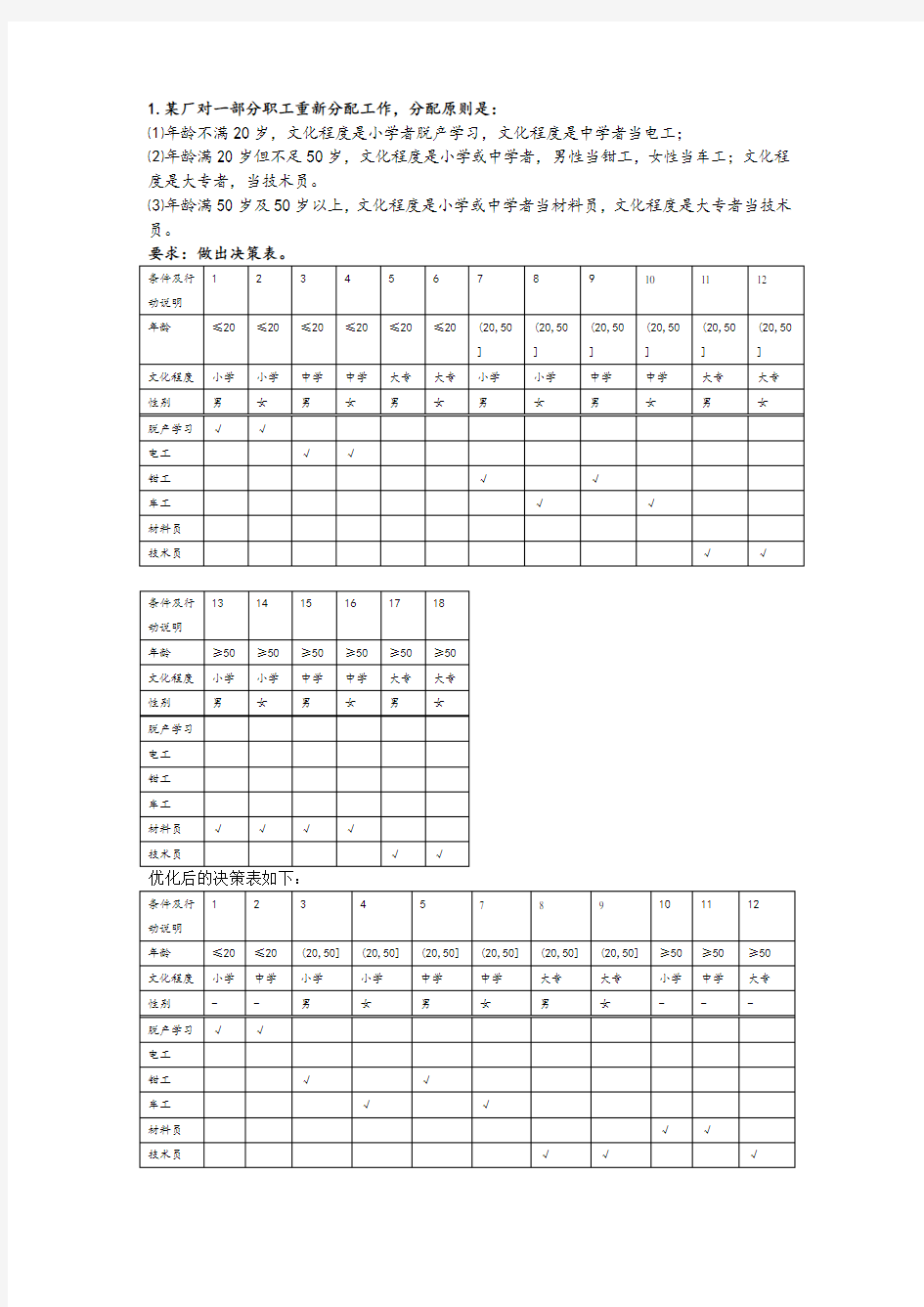 决策树决策表练习题与参考答案