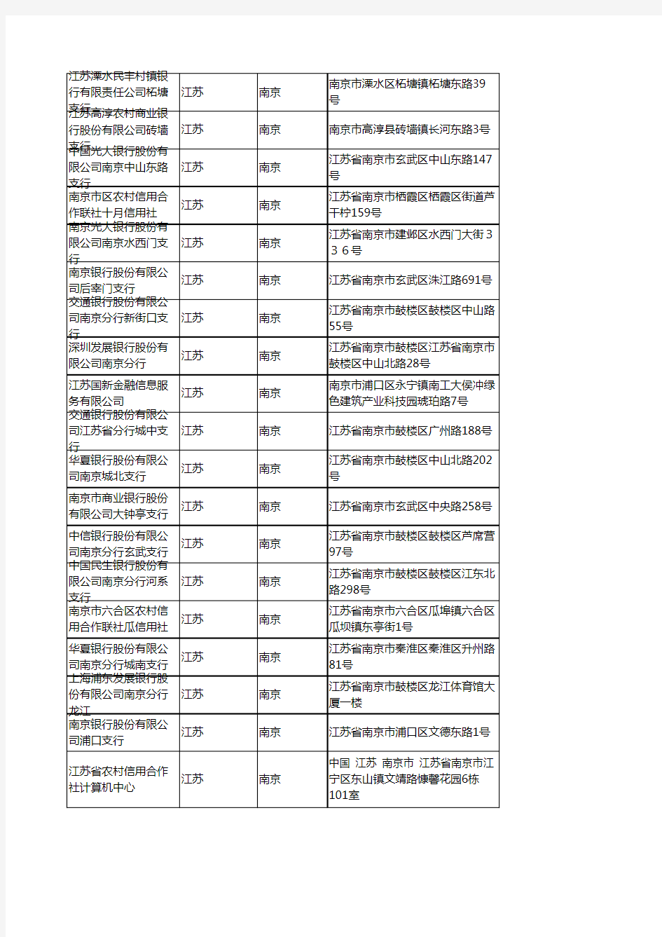 2020新版江蘇南京金融機構企業公司名錄名單黃頁聯系方式大全426家