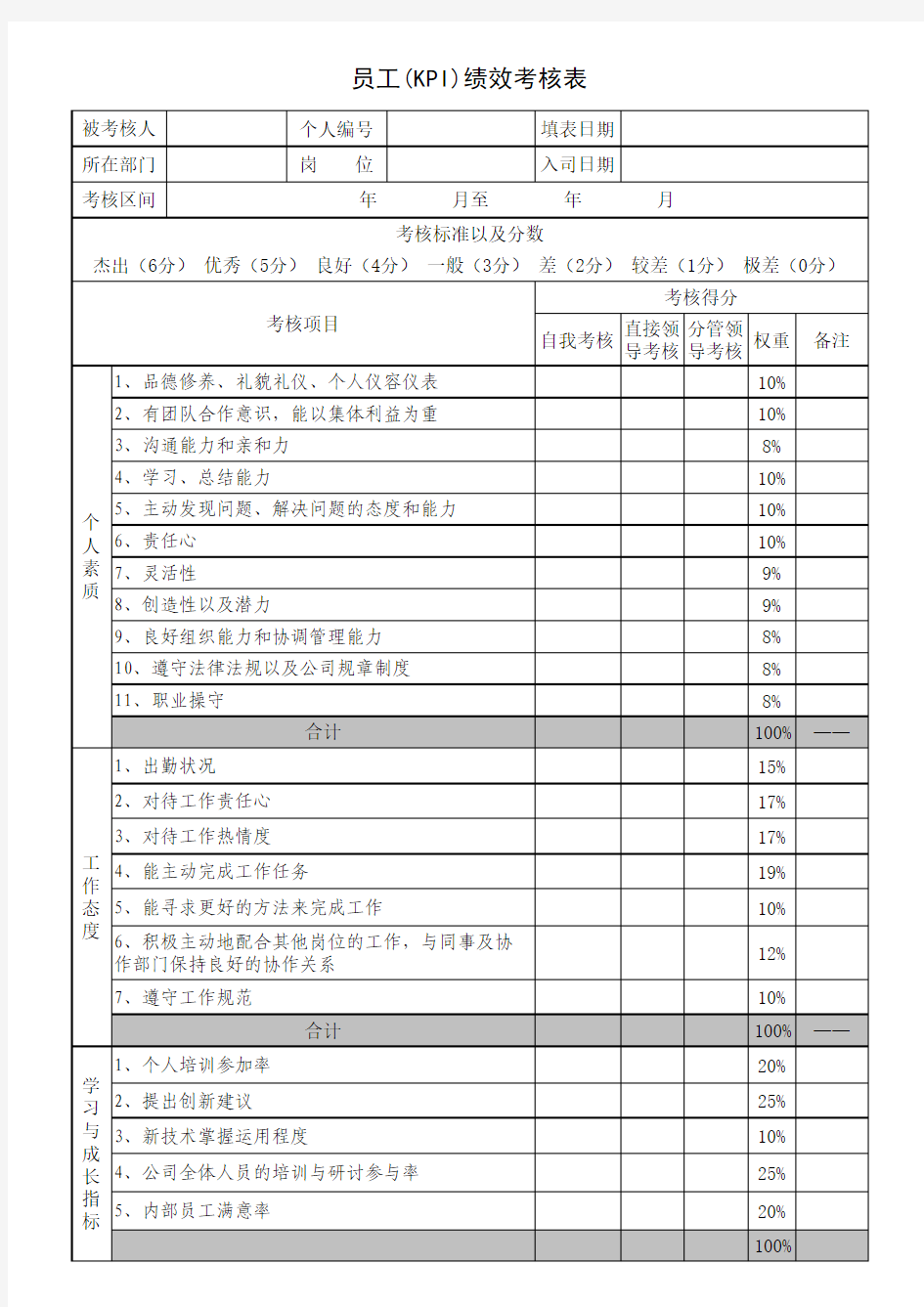 员工(KPI)绩效考核表