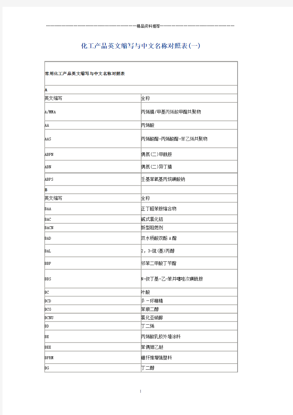化工产品英文缩写与中文名称对照表