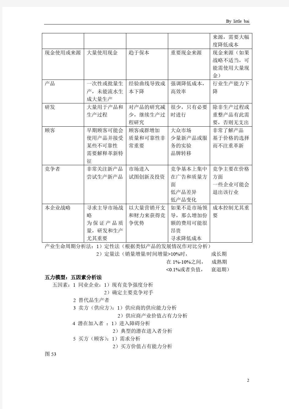 (战略管理)企业战略管理最终版