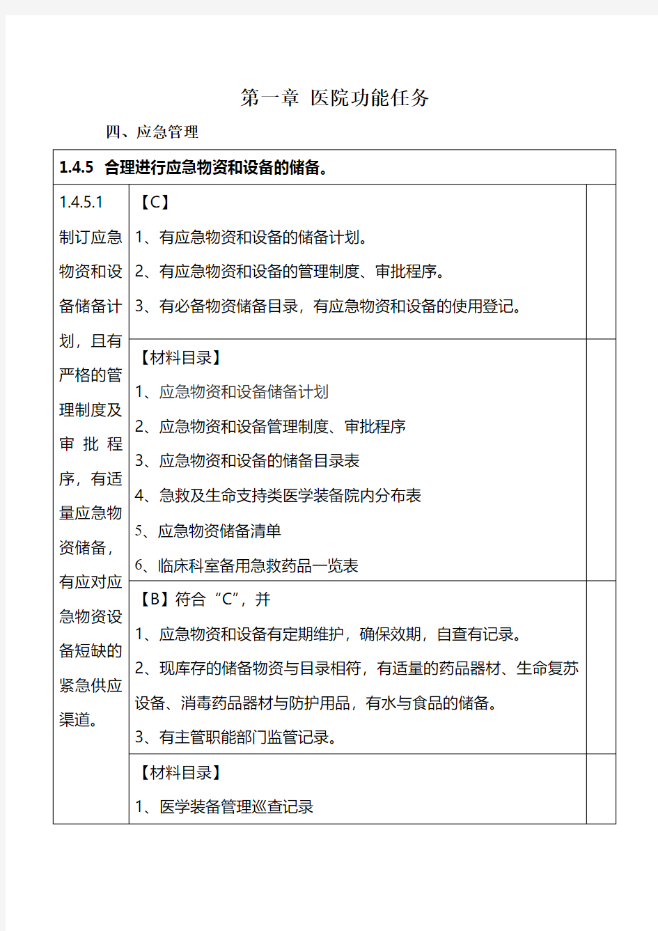 医院应急物资和设备储备计划