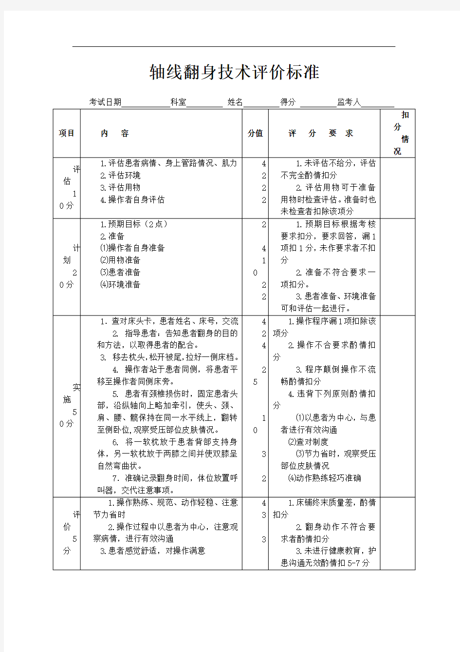 轴线翻身考核评分标准