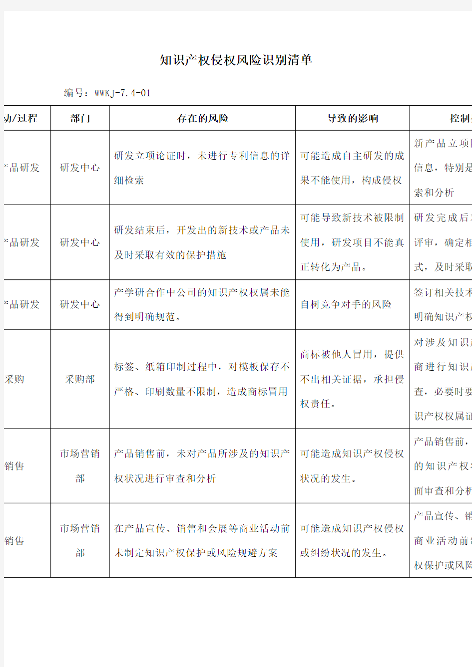 知识产权侵权风险识别清单