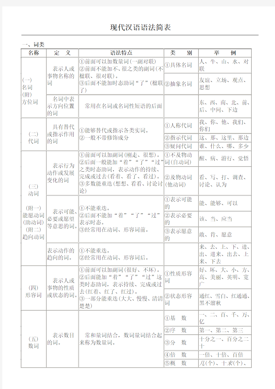 现代汉语语法结构表