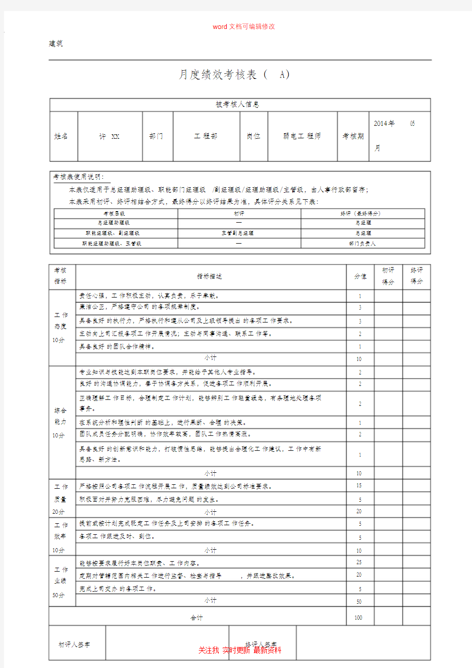 工程部弱电工程师月绩效考核表