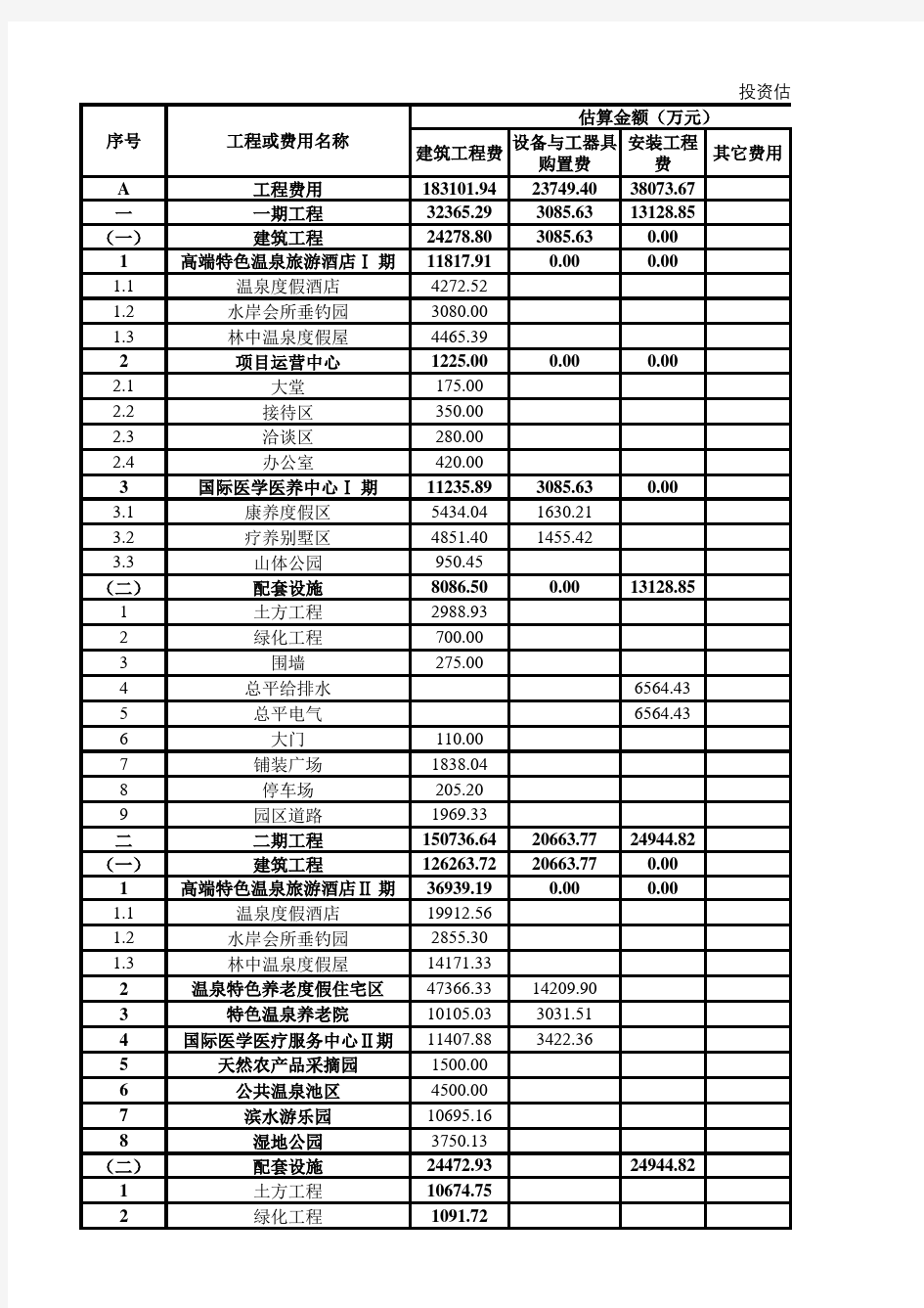 财务分析(含投资估算表)