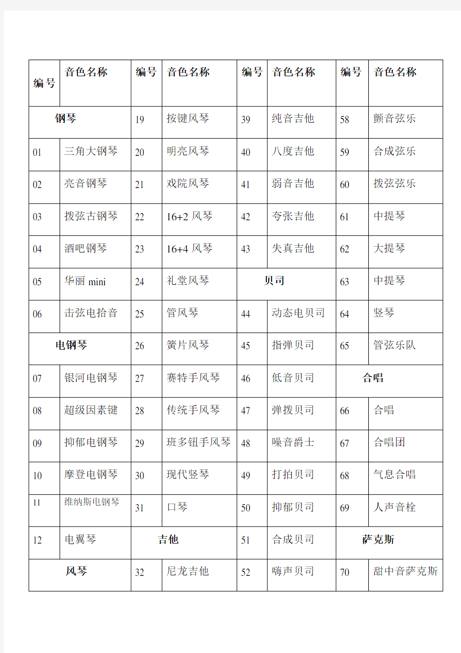 雅马哈psre电子琴音色中文一览表