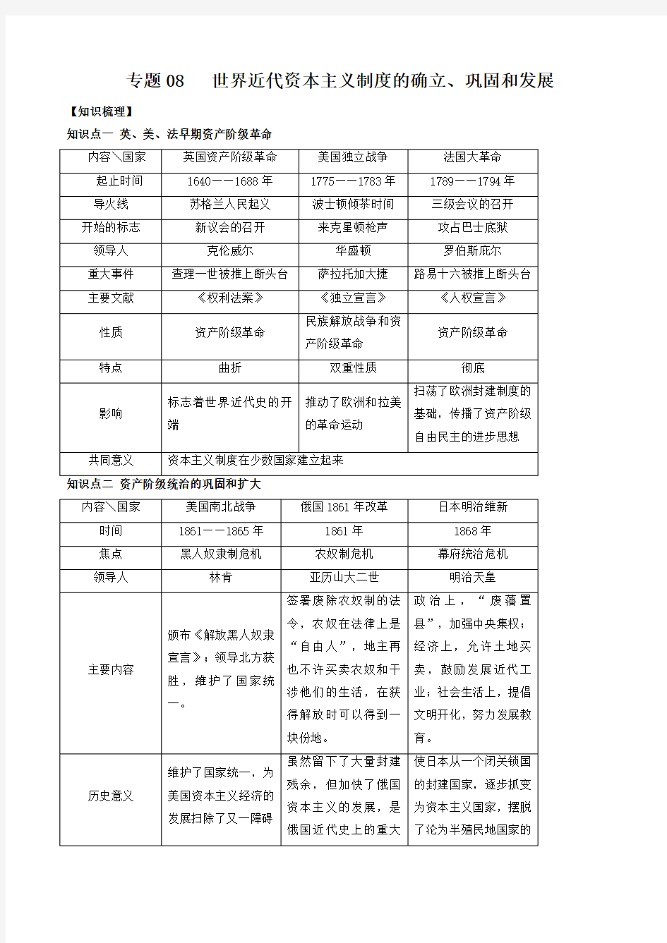 专题08   世界近代资本主义制度的确立、巩固和发展(原卷版)