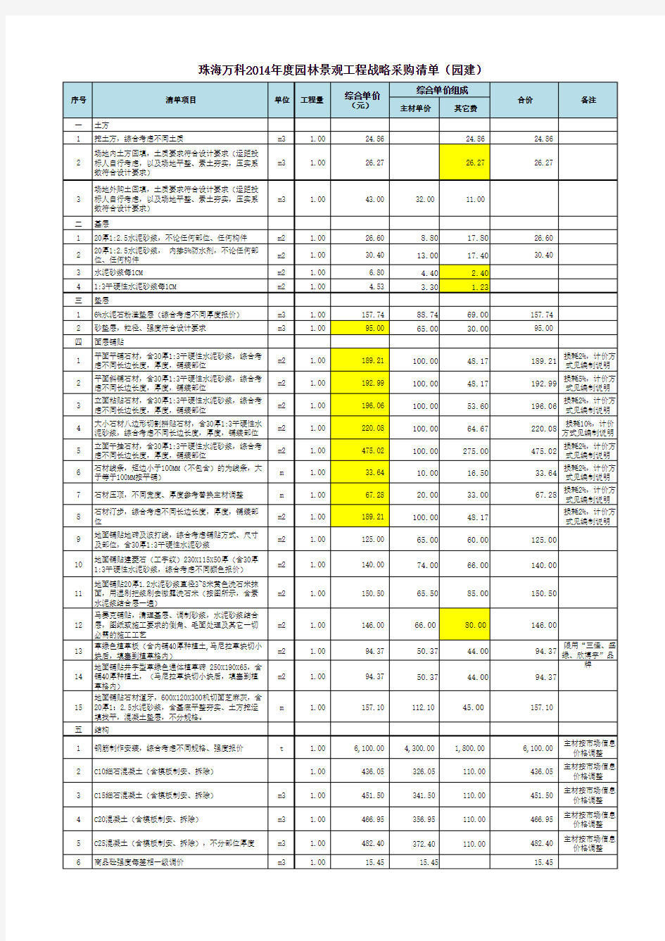 2014年度珠海万科园林景观工程战略清单-博雅