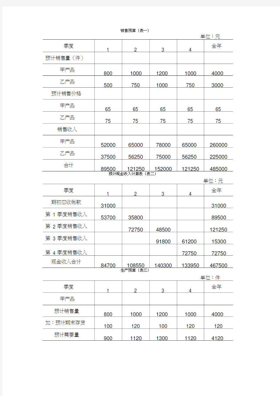 (最新)全面预算管理表格