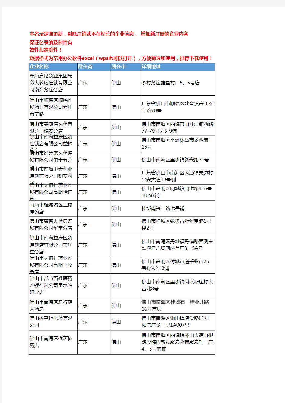 2020新版广东佛山中药饮片企业公司名录名单黄页联系方式大全606家