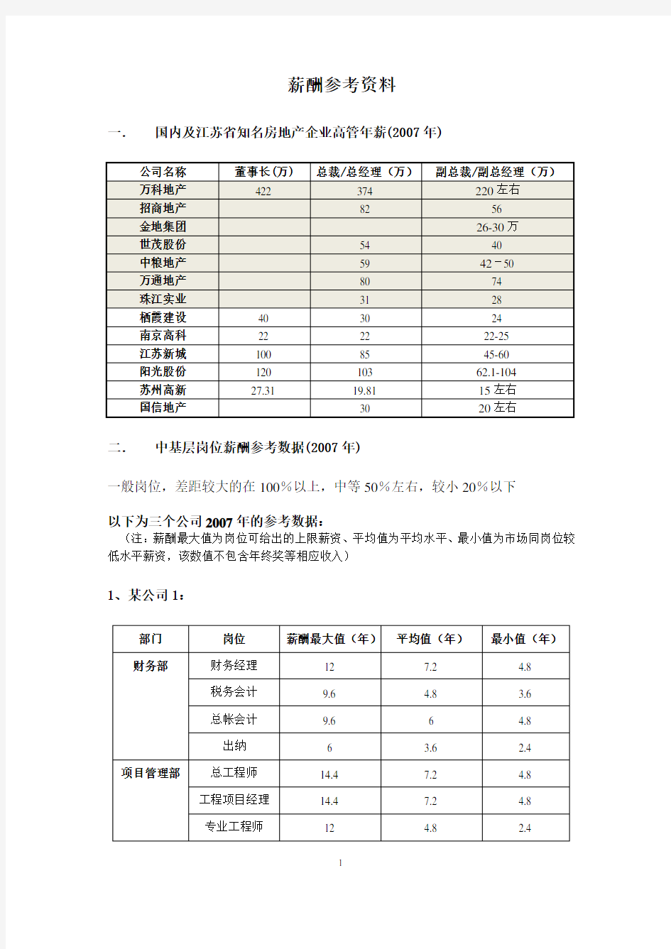 2007年房地产企业薪酬调研报告