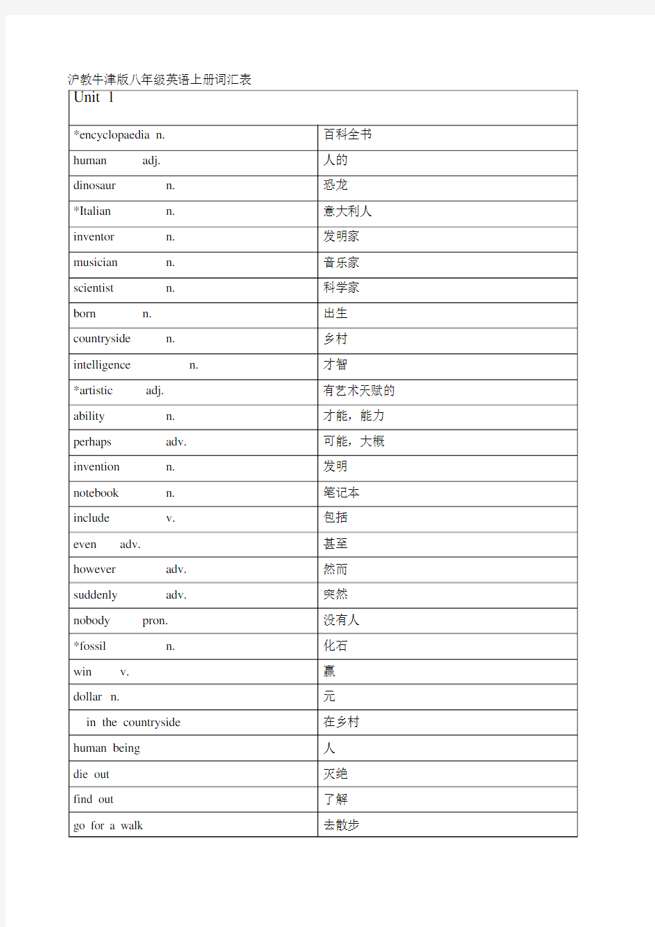沪教牛津版八年级英语上册词汇表(中英对照)