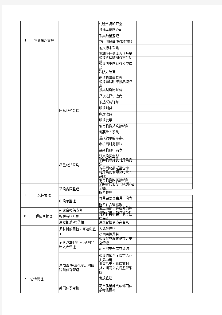 物控部-工作分析汇总(含流程、表单)