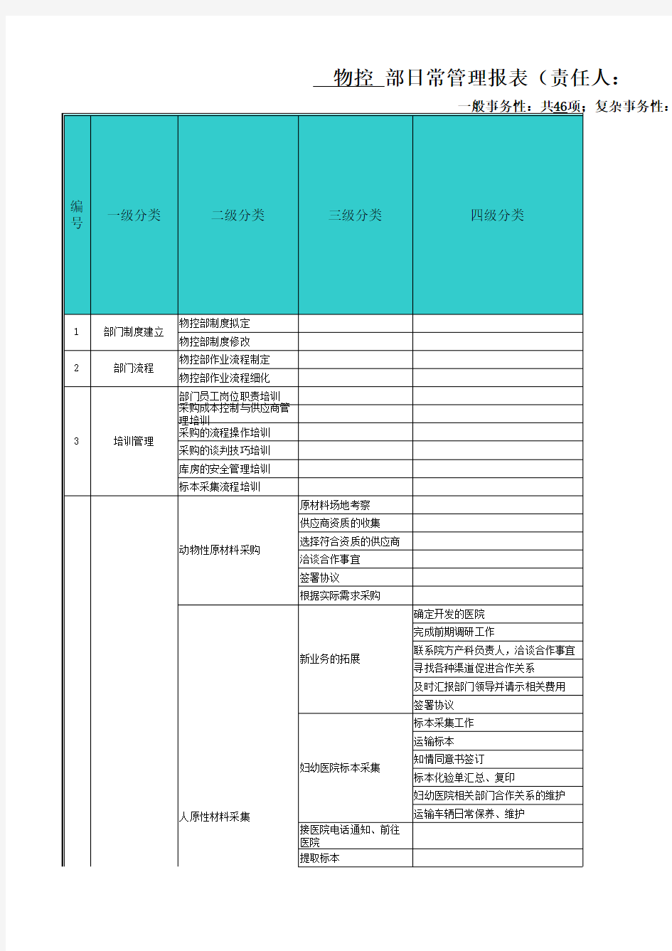 物控部-工作分析汇总(含流程、表单)