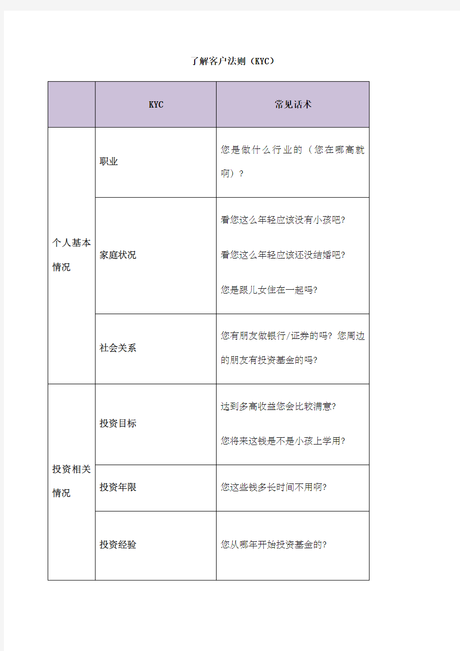 高效沟通技巧KYC话术