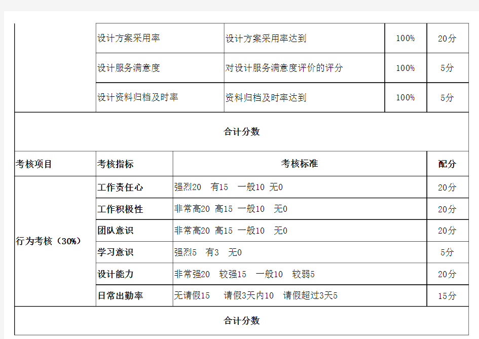 平面设计师绩效考核表