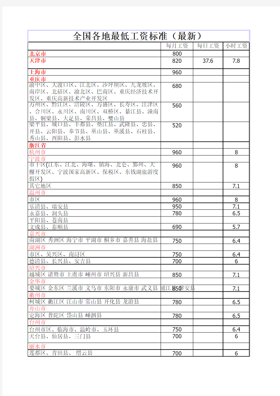 全国各地社保等政策