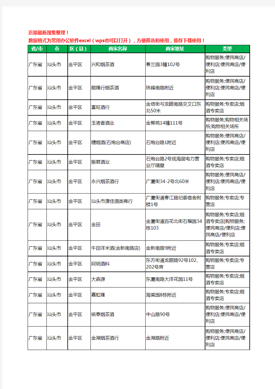 2020新版广东省汕头市金平区酒水批发工商企业公司商家名录名单黄页联系方式大全416家