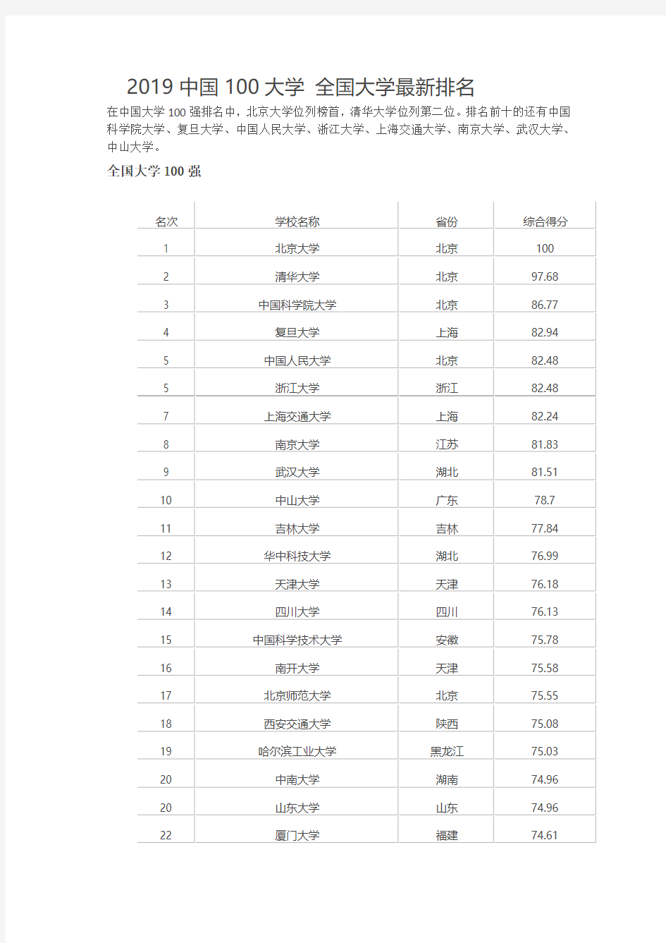 2019中国100大学 全国大学最新排名