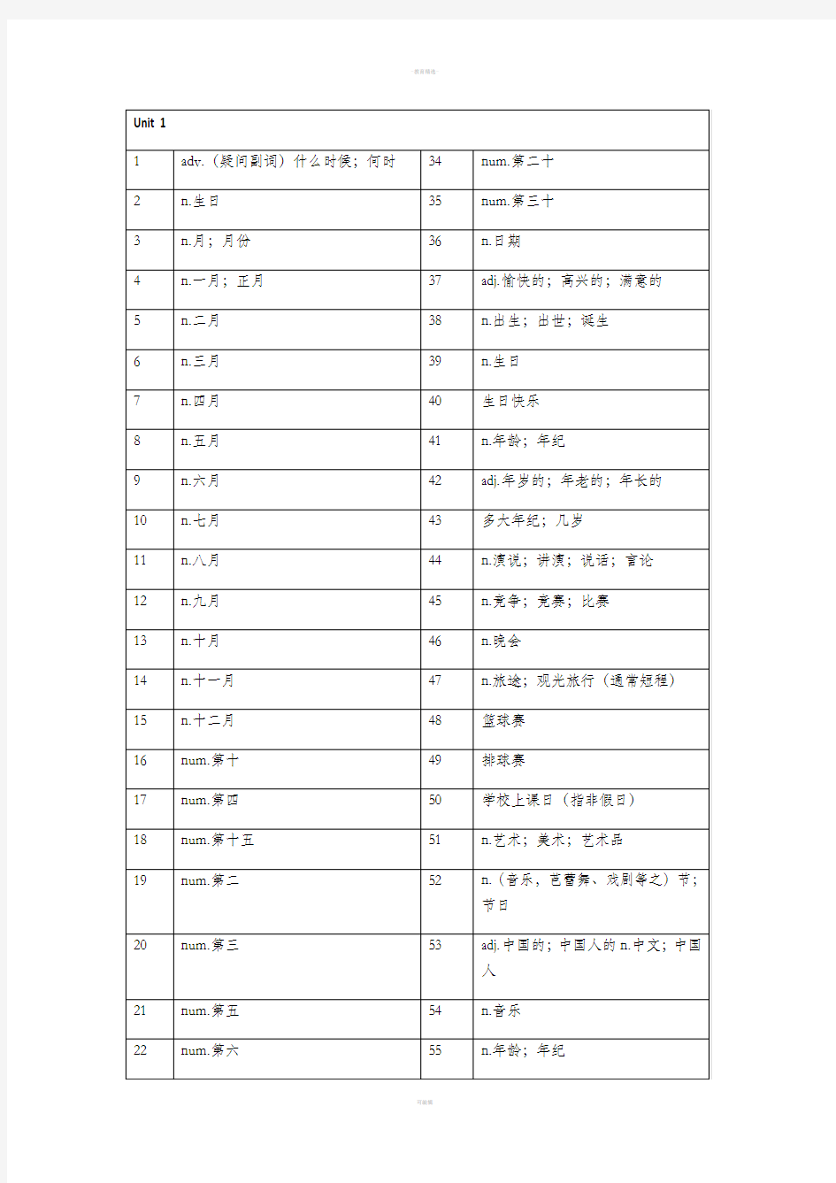 鲁教版六年级下英语单词表(按单元)