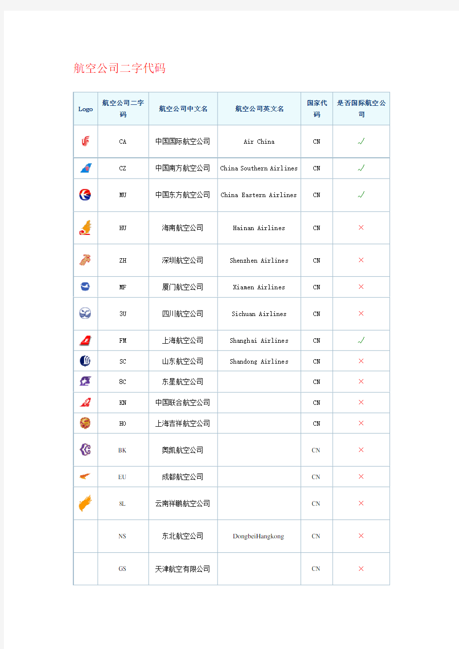 航空公司二字代码11370