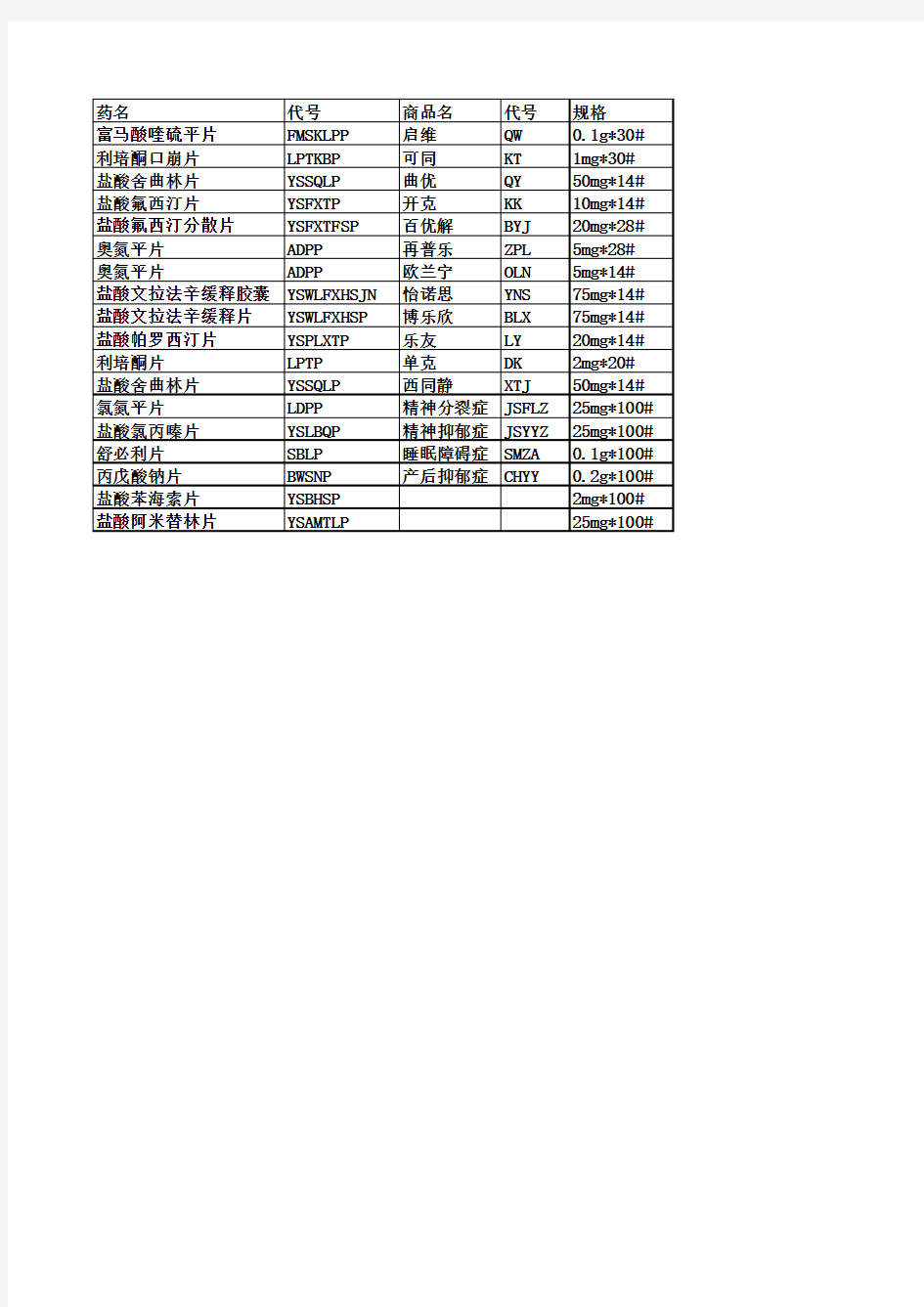 精防药品目录表