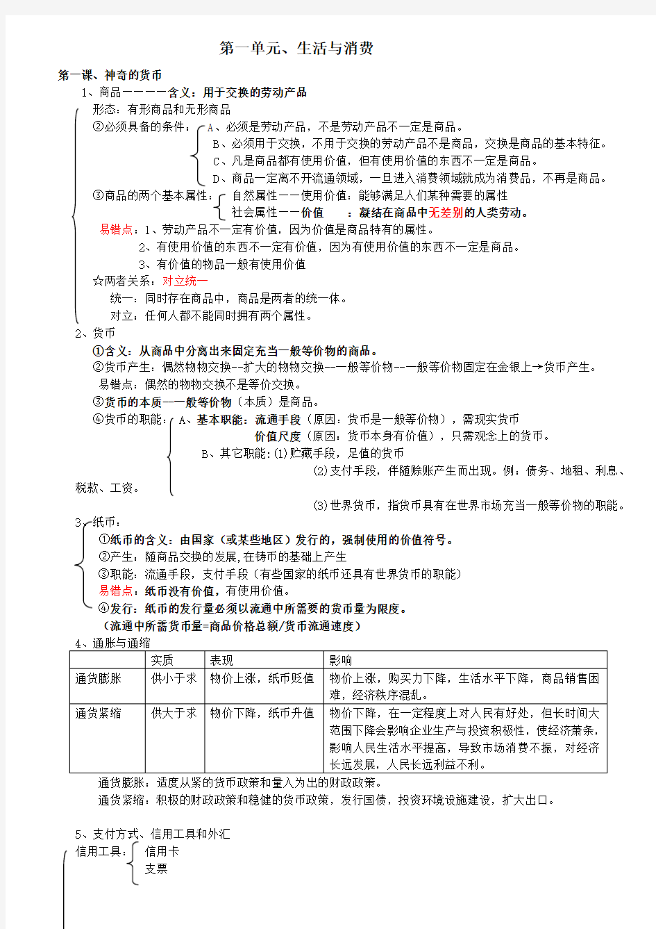 高中政治-必修一 经济生活 知识结构图