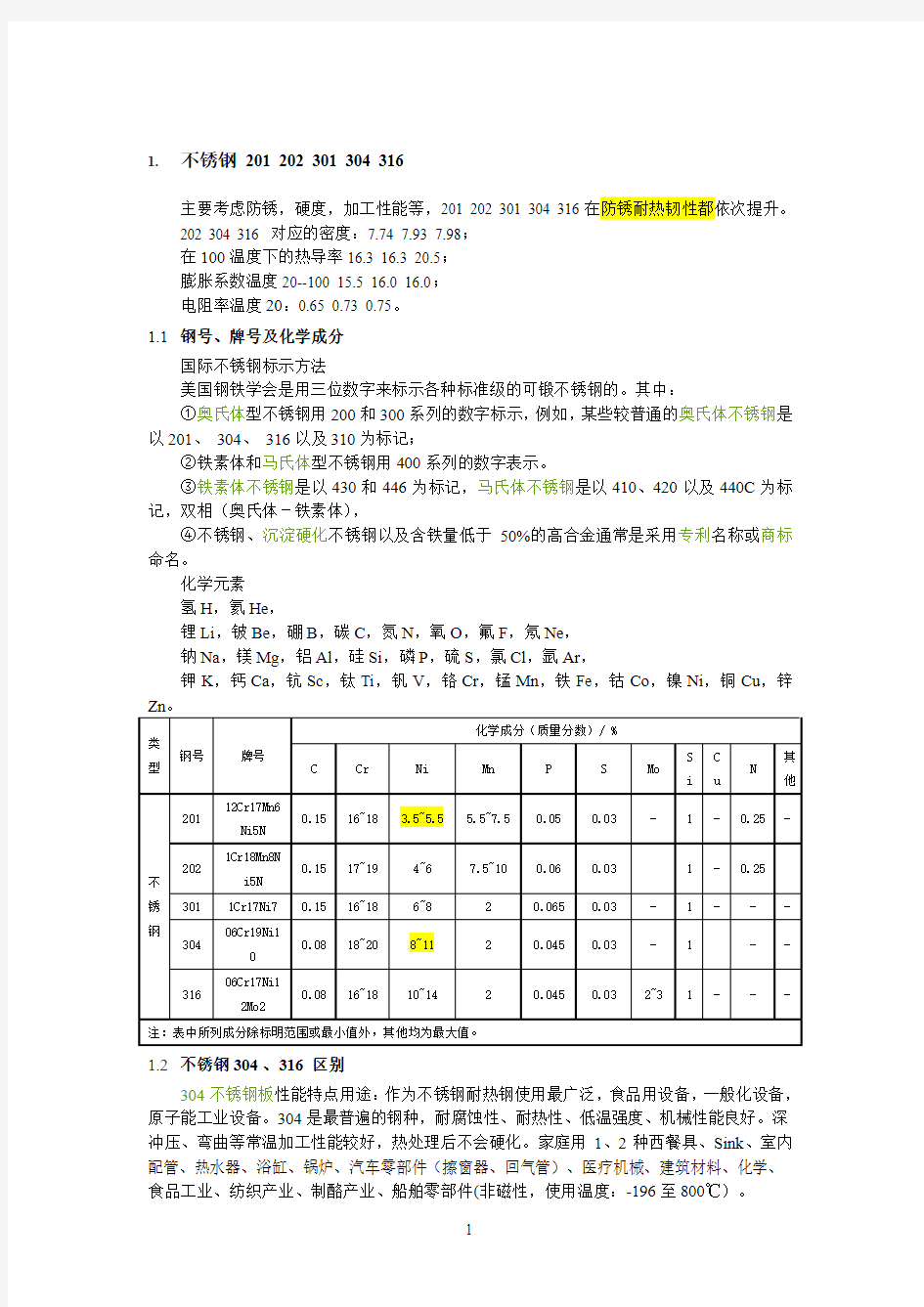 常用不锈钢的性能对比